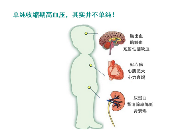 什么是单纯收缩期高血压?有哪些危害?