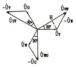 三相电源的星形连接 线电压和相电压的关系