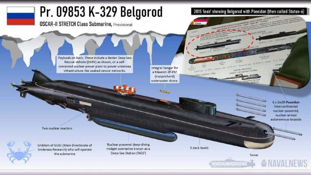建造29年,俄罗斯新型核潜艇终于完工,可搭载核鱼雷