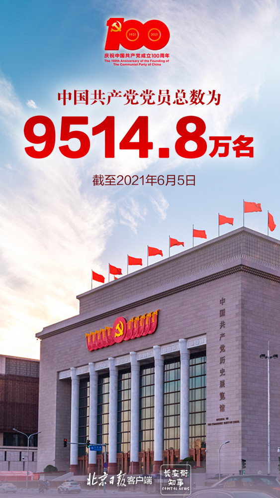 组图|最新数据:中国共产党党员总数为9514.8万名