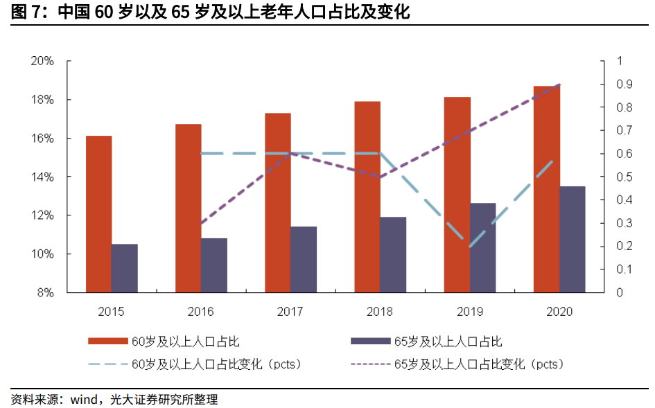 人口普查属于社区什么功能_人口普查(3)