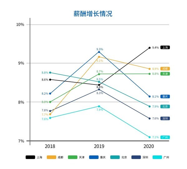 太和人口_太和顾问 千万人口 万亿产值,头部城市的人才密码