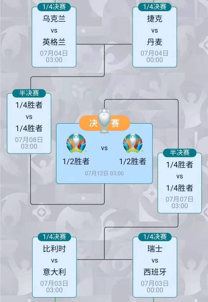 欧洲杯八强对阵图!