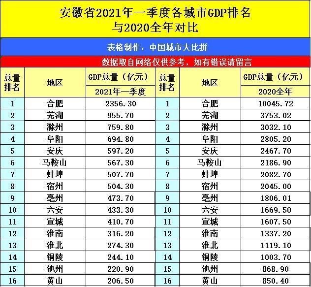 桐城市gdp_桐城市公安局照片(3)