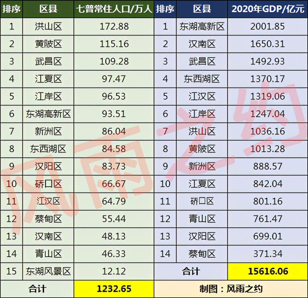 武汉市常住人口_2018年长沙楼市白皮书(2)