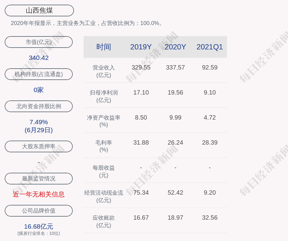 2021年山西gdp