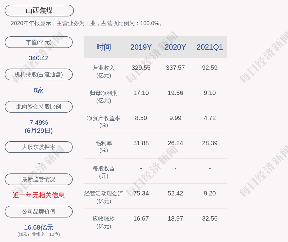 2021年山西省gdp(2)