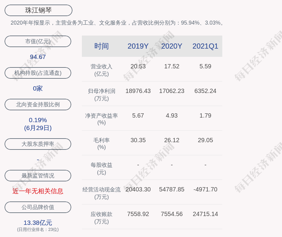 钢琴GDP(3)