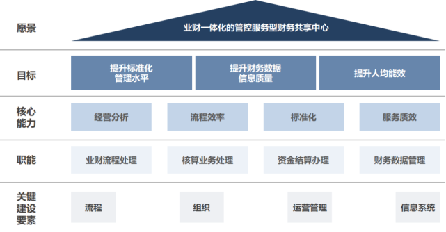 浪潮助力天津港集团财务共享中心单月业务处理量突破10000笔!