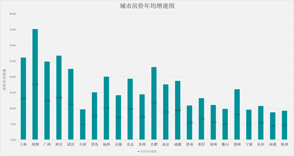 二线城市房价排名_二线城市房价均价多少