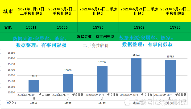 合肥人口都有哪里流入_合肥人口热力图