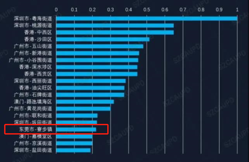 虎门镇gdp2021(3)