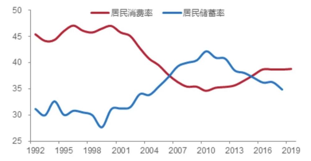 人口老龄化会增加储蓄率吗_人口老龄化图片(3)