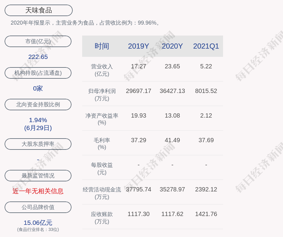 天味食品:拟推2021年股票期权与限制性股票激励计划