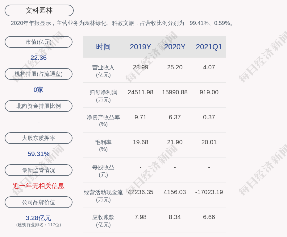 GDP文控