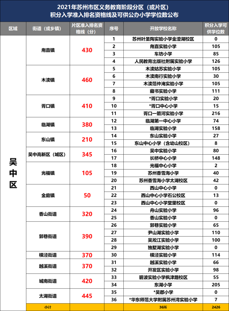 木渎人口_不负姑苏三千年 苏州地名典故知多少(2)