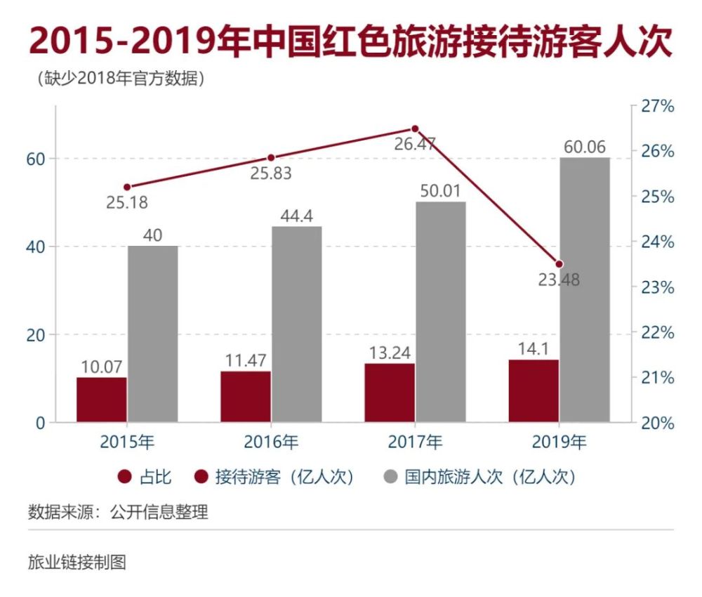 旅游人口_2020年度人口吸引力TOP3城市均在广东 百度地图2020城市活力报告洞悉城(2)