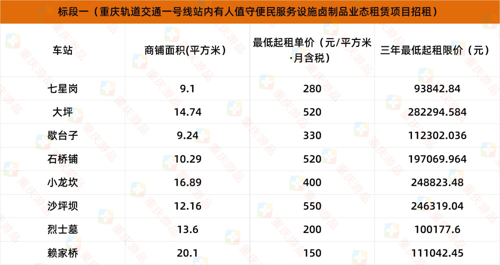 重庆打印入职账单 腾讯网