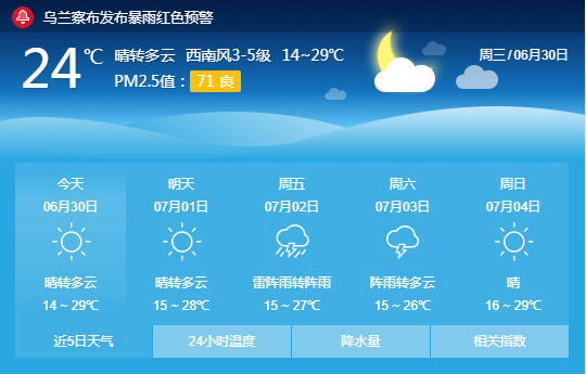 未来一周丰镇天气预报
