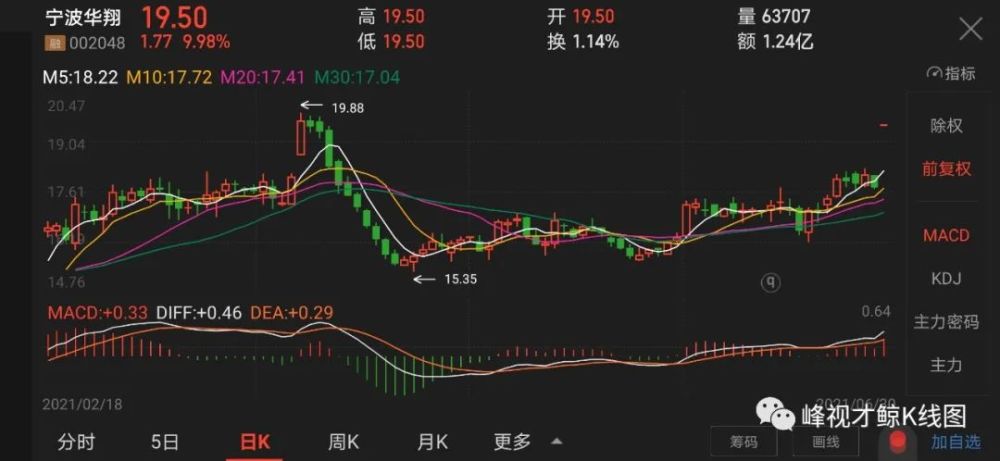 上半年净利洞预增90%-120%,宁波华翔披露半年度业绩预告.