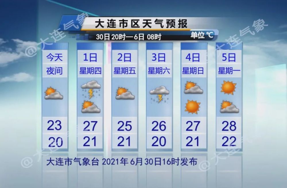 大连天气预报