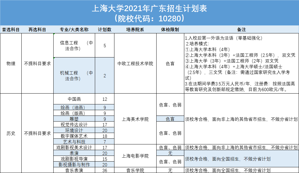 10年高考北京理科分数_海南省2021理科一本分数线_山东文科线理科线