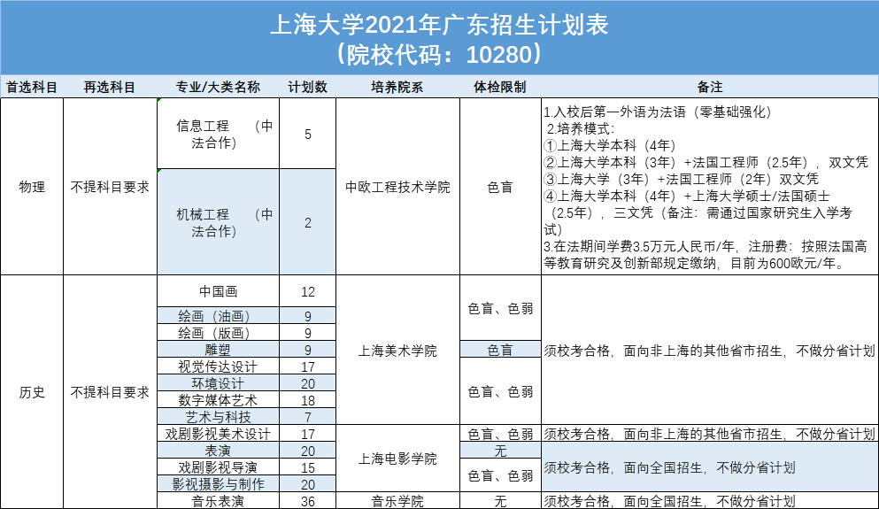 2018高考各校补录分数_湖南各校单招分数_各校录取分数线