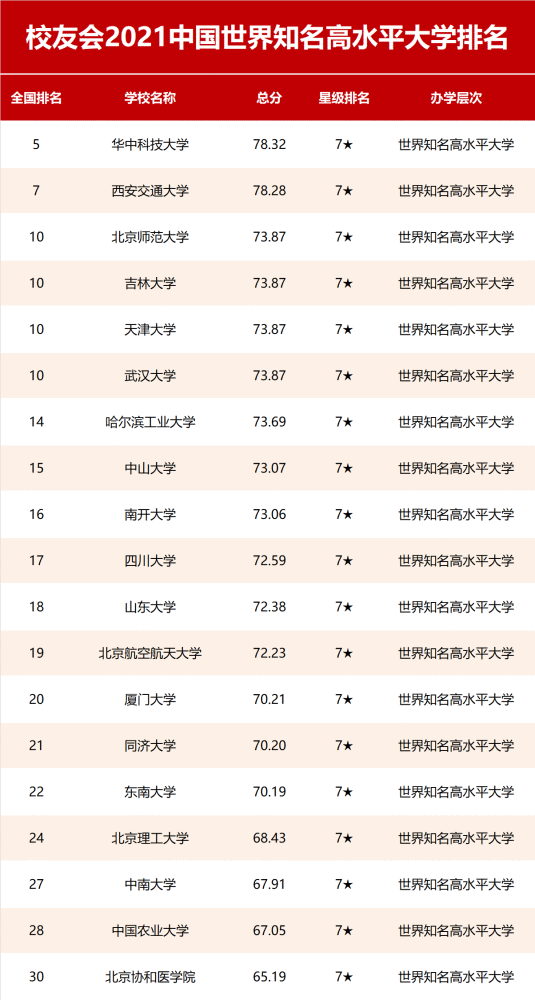 北京科技公司排名_北京科技大学(3)