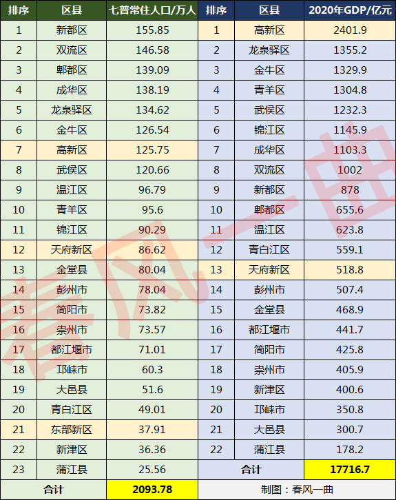 邛崃人口_邛崃的人口