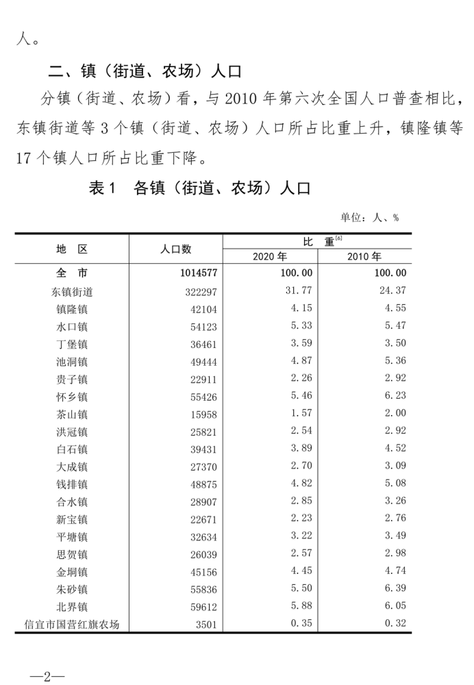 人口有多少_中国人口报告2020 少子老龄化挑战(3)