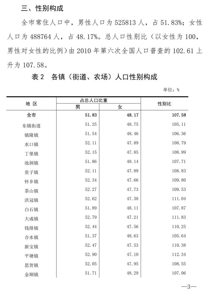 淇县人口有多少人口_河南省安全生产网(3)