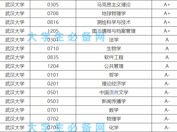 2011计划高校名单_武汉有哪些大学 (全部高校名单)_武汉高校名单