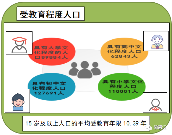 第七次人口普查的数据可以为_第七次人口普查数据(3)