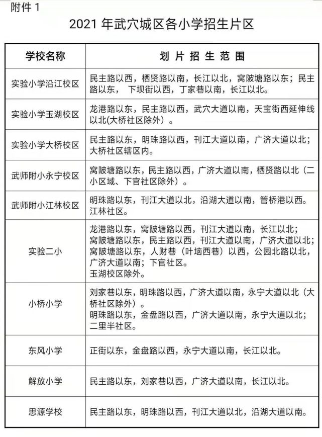 武穴市2021年义务教育学校及幼儿园招生入学(入园)方案