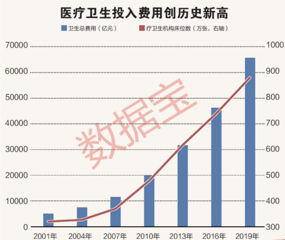 2020中国农村人口_读表格及示意图.回答下列问题. 1 说出①.②两地年均温的差异(2)
