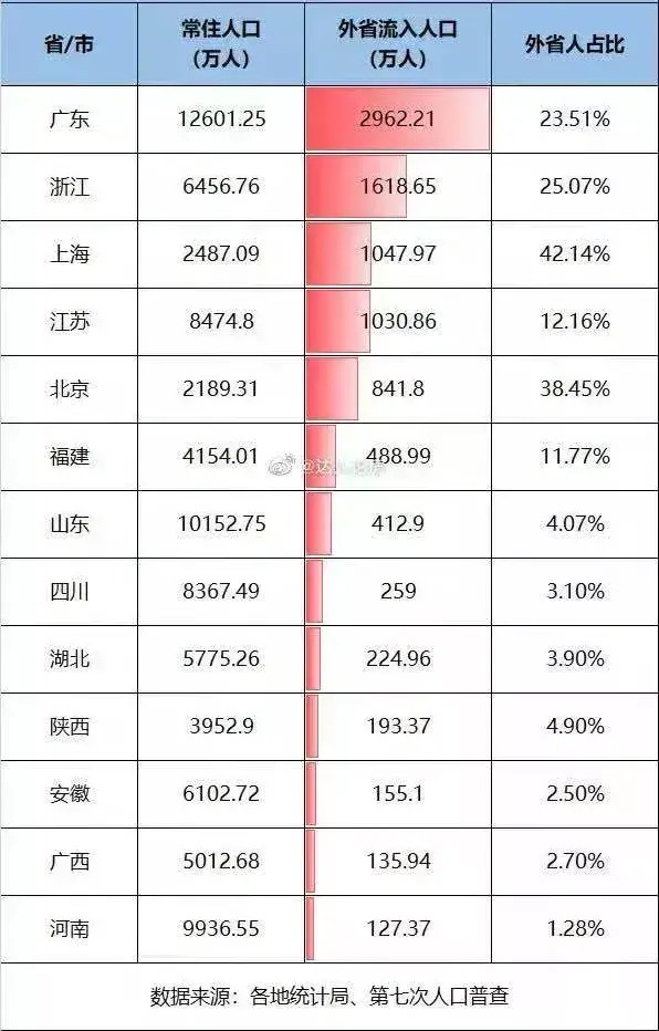 外来人口来广西有多少_广西人口疏密图