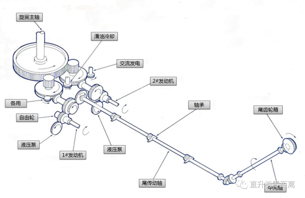 直升机传动系统