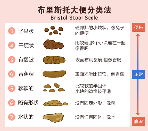 儿童便秘危害真不小,家长不容忽视