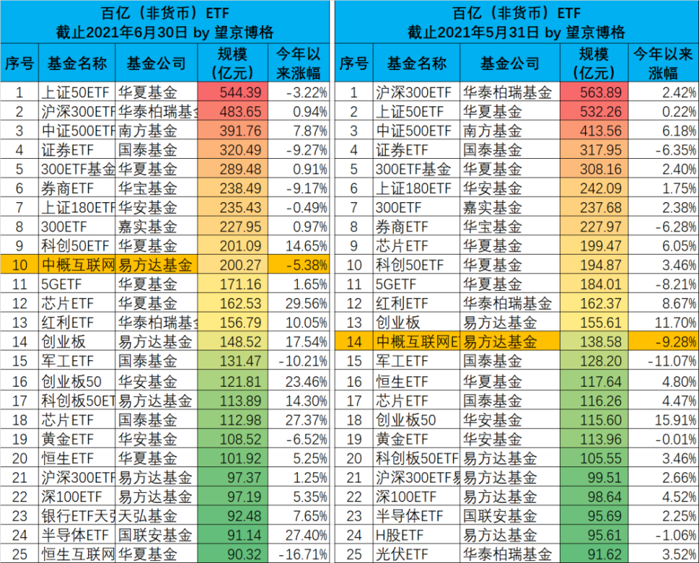 etf排名_etf矿车(2)