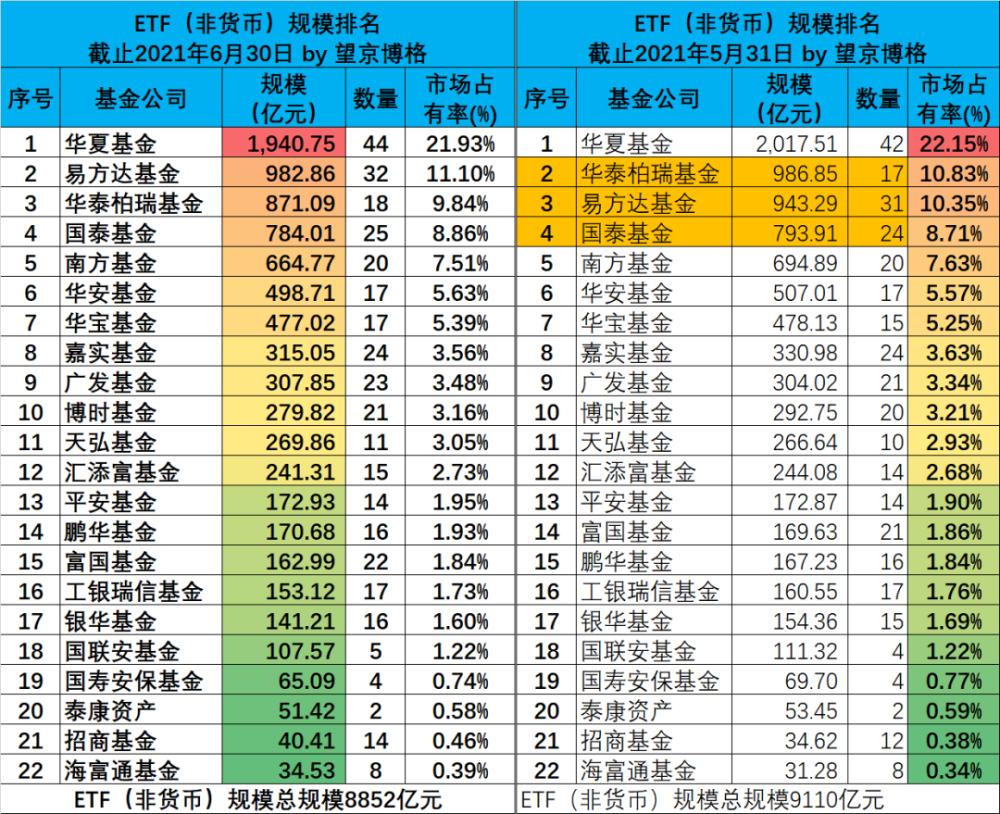 etf排名_etf矿车(2)