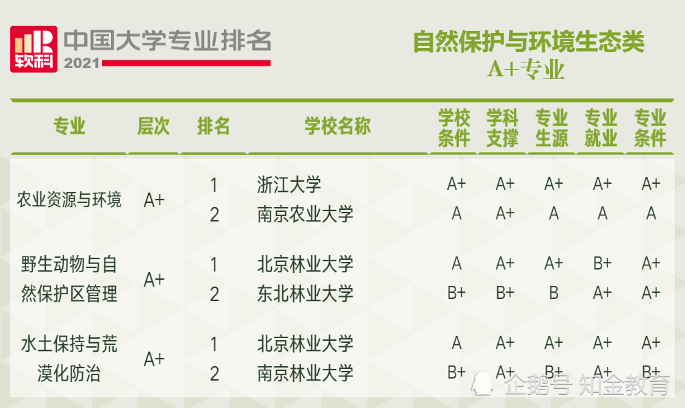大学农学排名_黑龙江大学农学楼(2)