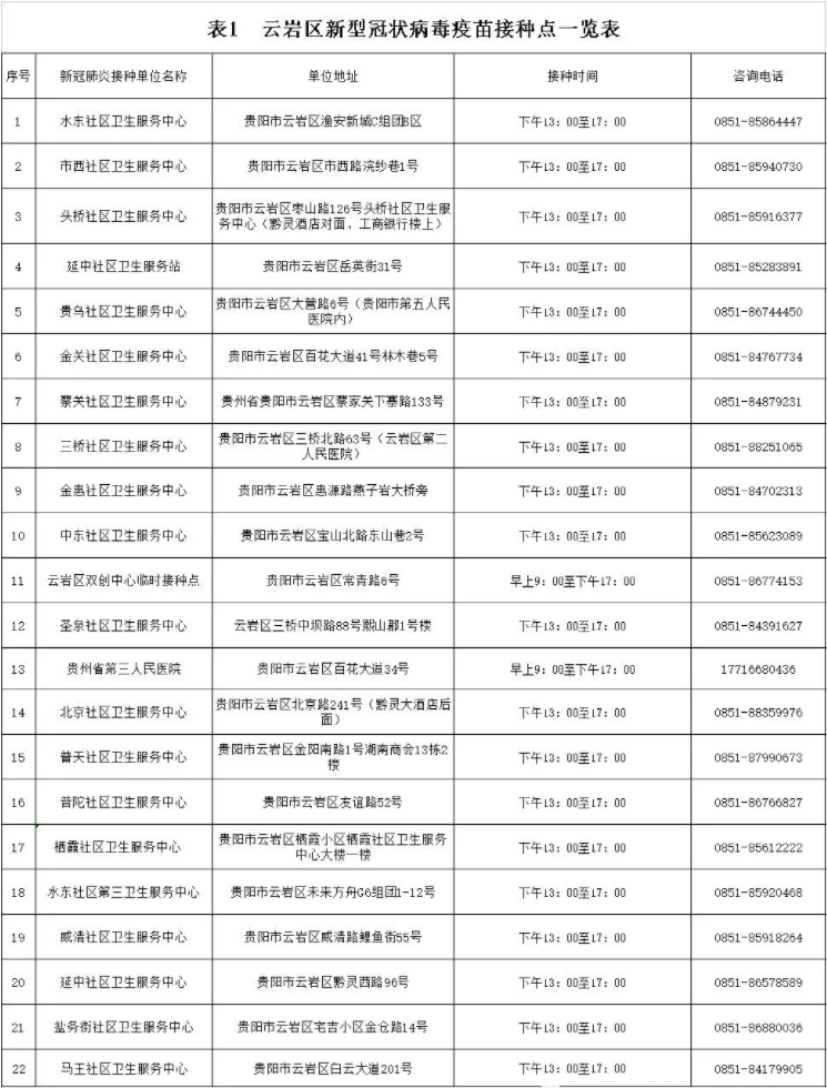 南明区回执单 腾讯网