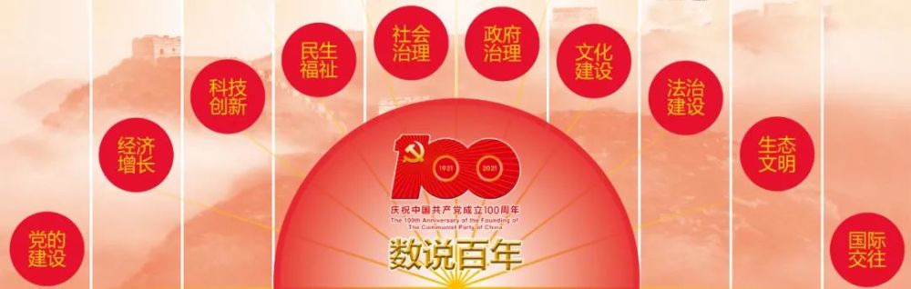 庆祝中国共产党成立100周年特刊丨数说百年