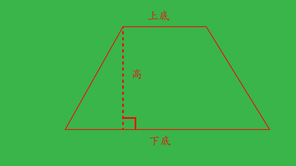 不平行的两条边叫作腰 从梯形上底的点到下底引一条垂线,该点和