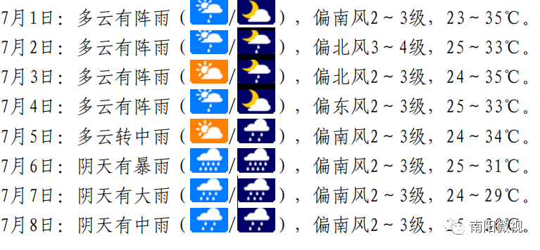 南阳发布重要天气预报