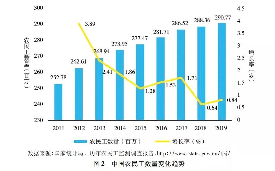 乡村人口_2019年广东常住人口增加175万 出生人口减少0.6万人