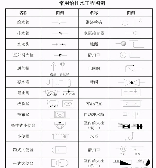 建筑工程图纸代号大全!轻松看懂学会