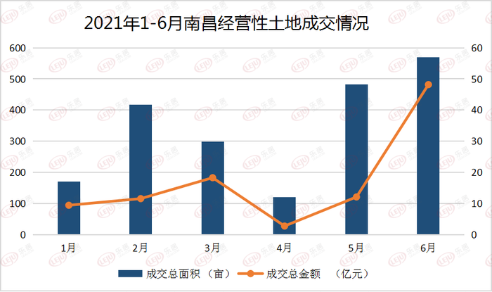 南昌2021上半年gdp