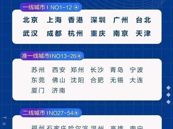 台北市2021的gdp(3)