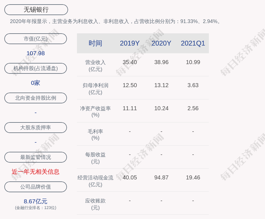 30万元"无锡转债"已转换成公司股票